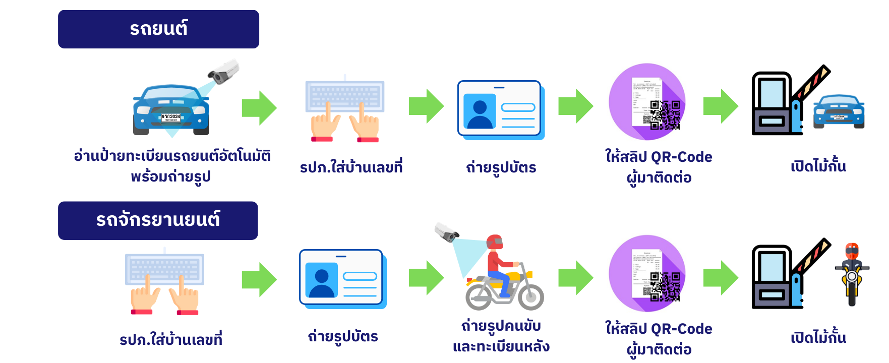 ผู้มาติดต่อทางเข้า
