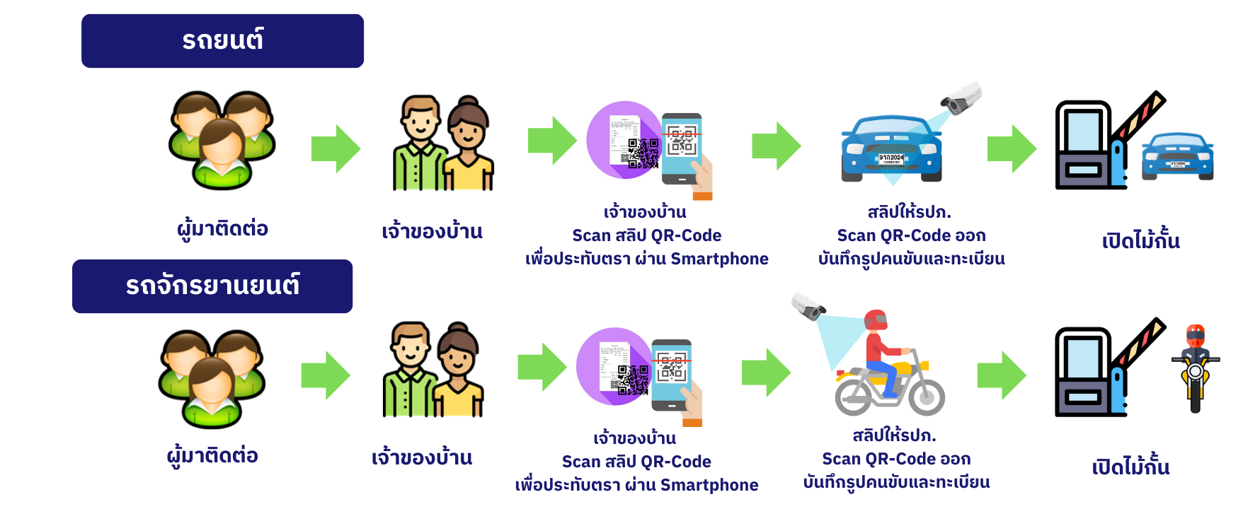ผู้มาติดต่อทางออก