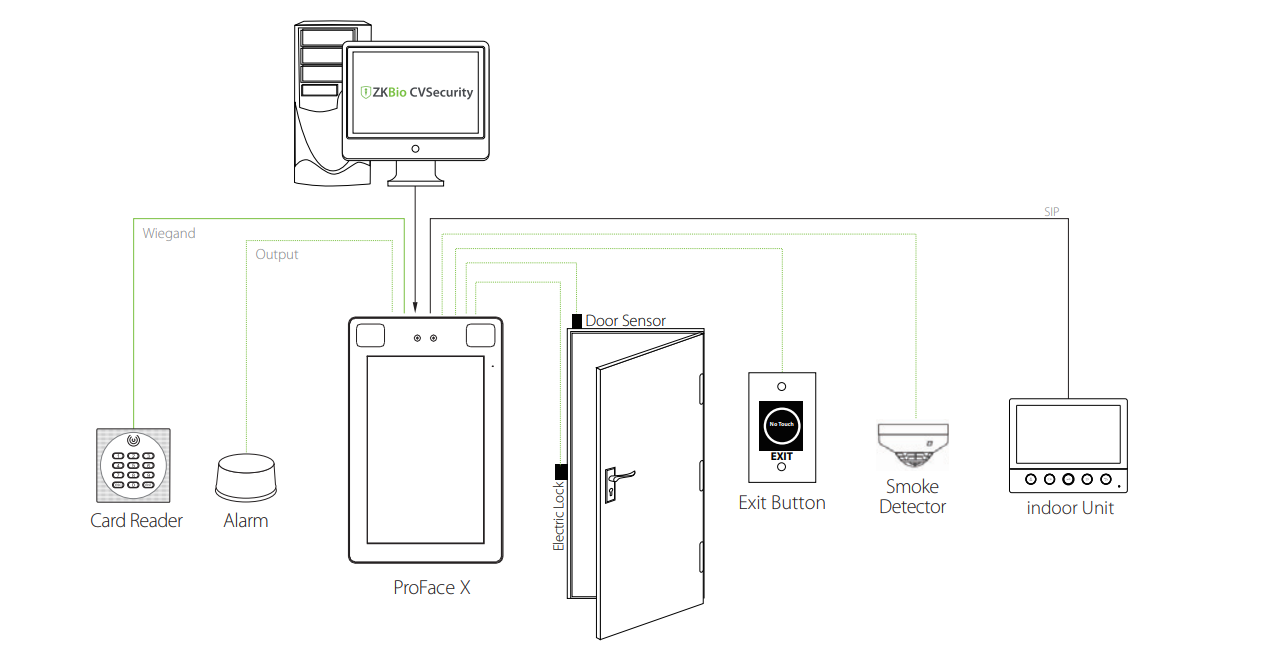 access-configuration