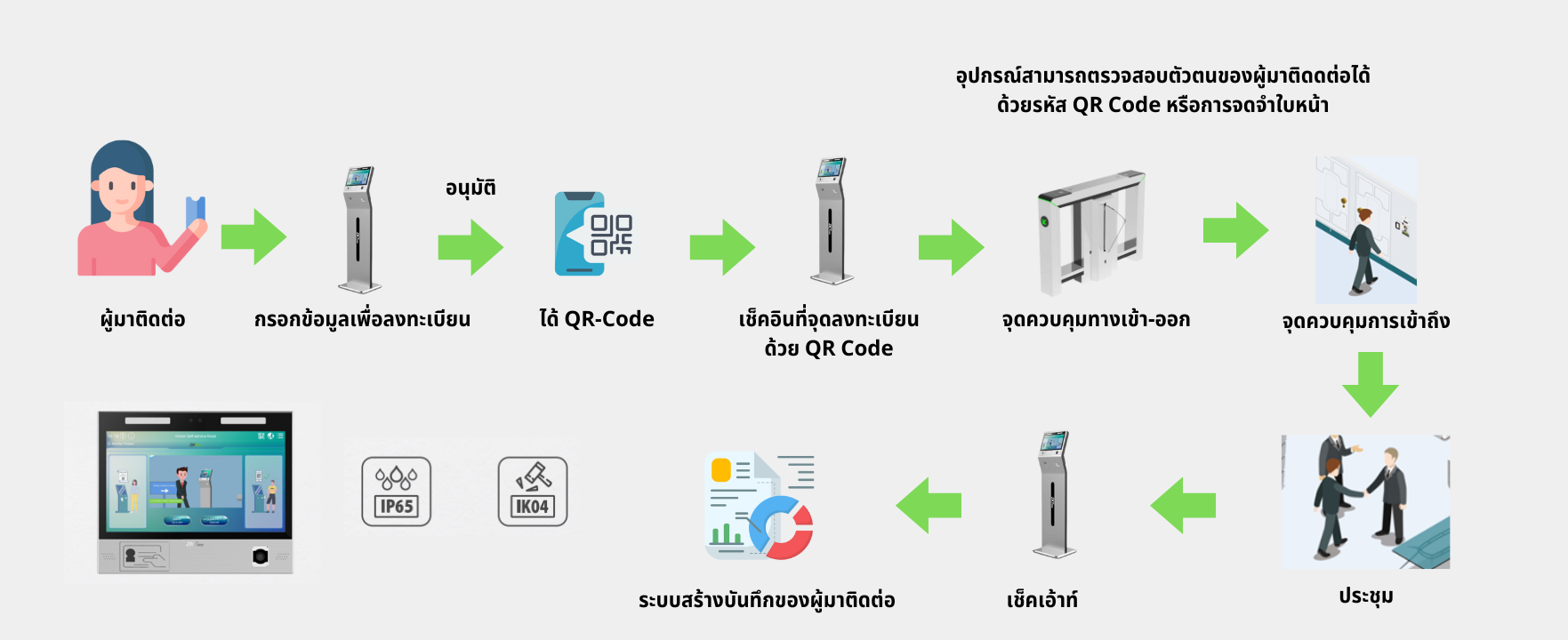 kiosk-visitor